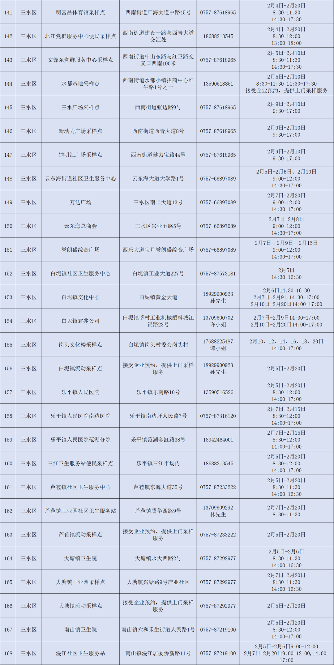 广西百色初筛98人阳性！佛山疾控：这些人请立即向社区报备！休闲区蓝鸢梦想 - Www.slyday.coM