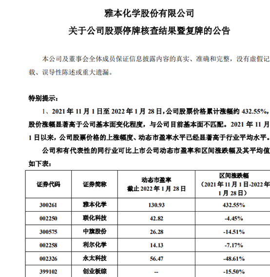 “明日复牌！4倍大牛股再澄清：与辉瑞没有任何合作！最近几个月A股翻倍牛股有点多…