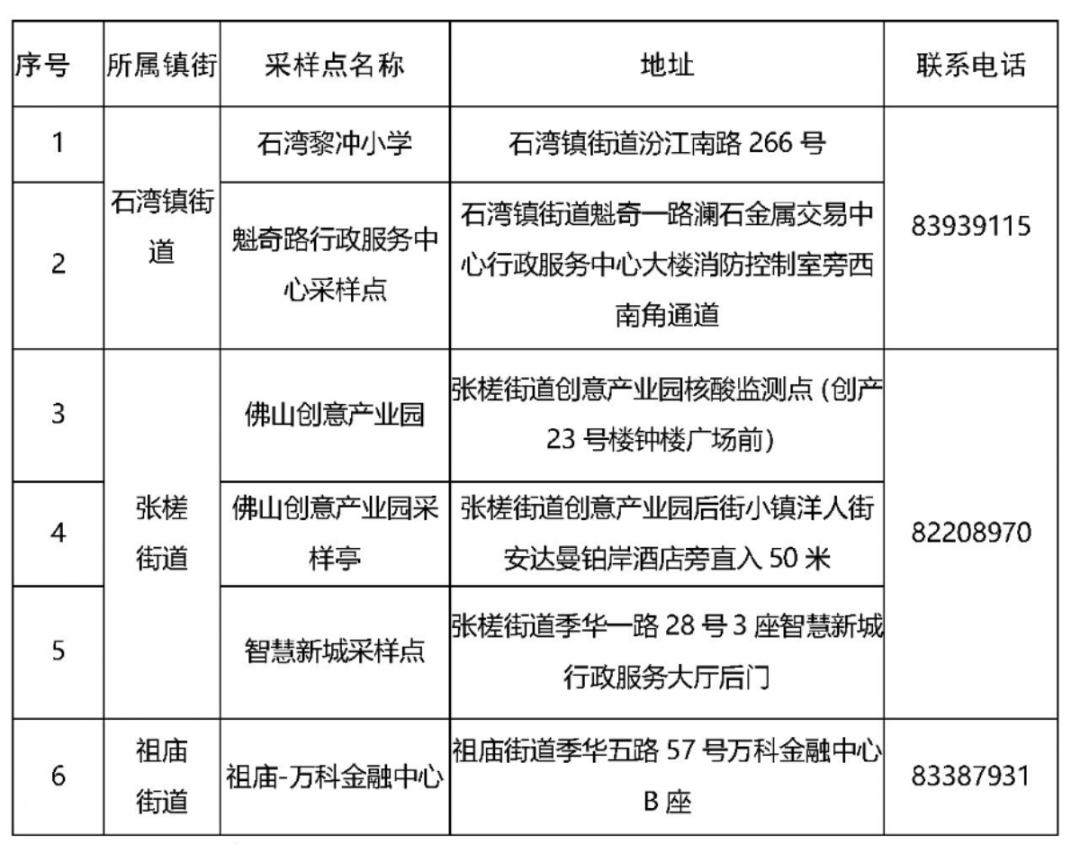 广西百色第一轮核酸初筛阳性98人，请市外来（返）佛人员主动开展核酸检测休闲区蓝鸢梦想 - Www.slyday.coM