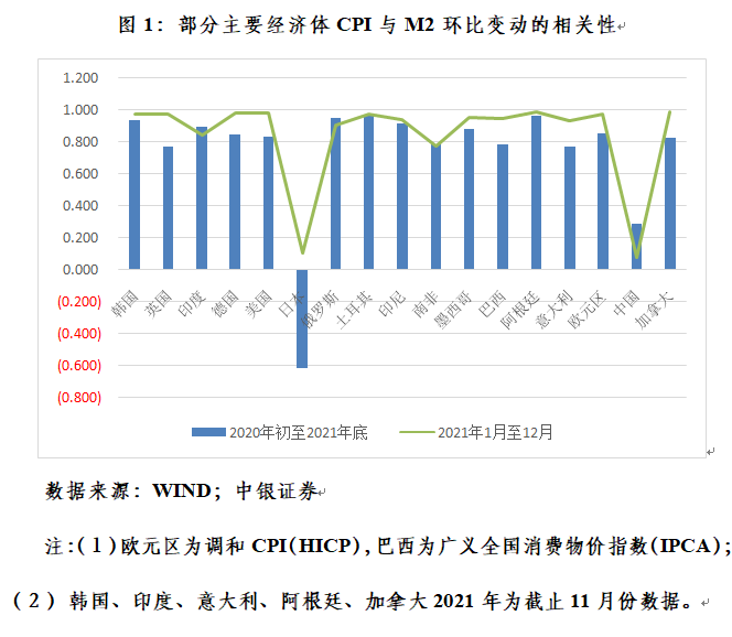 管涛：美联储加快紧缩步伐并非是无的放矢︱汇海观涛