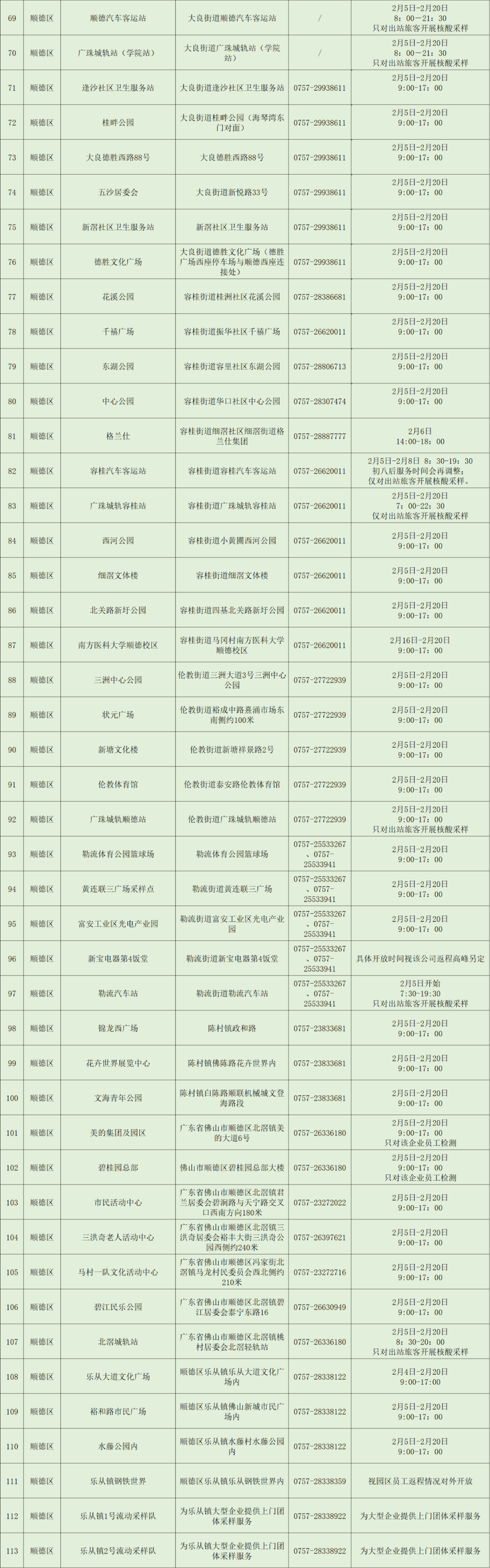 广西百色初筛98人阳性！佛山疾控：这些人请立即向社区报备！休闲区蓝鸢梦想 - Www.slyday.coM