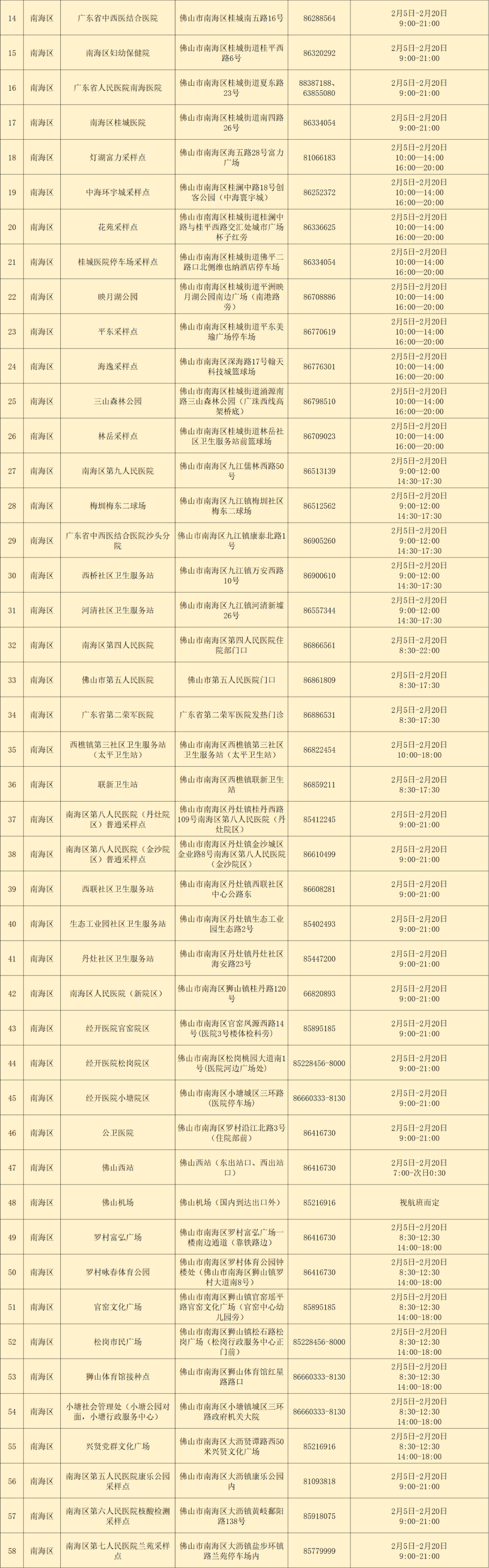 广西百色初筛98人阳性！佛山疾控：这些人请立即向社区报备！休闲区蓝鸢梦想 - Www.slyday.coM