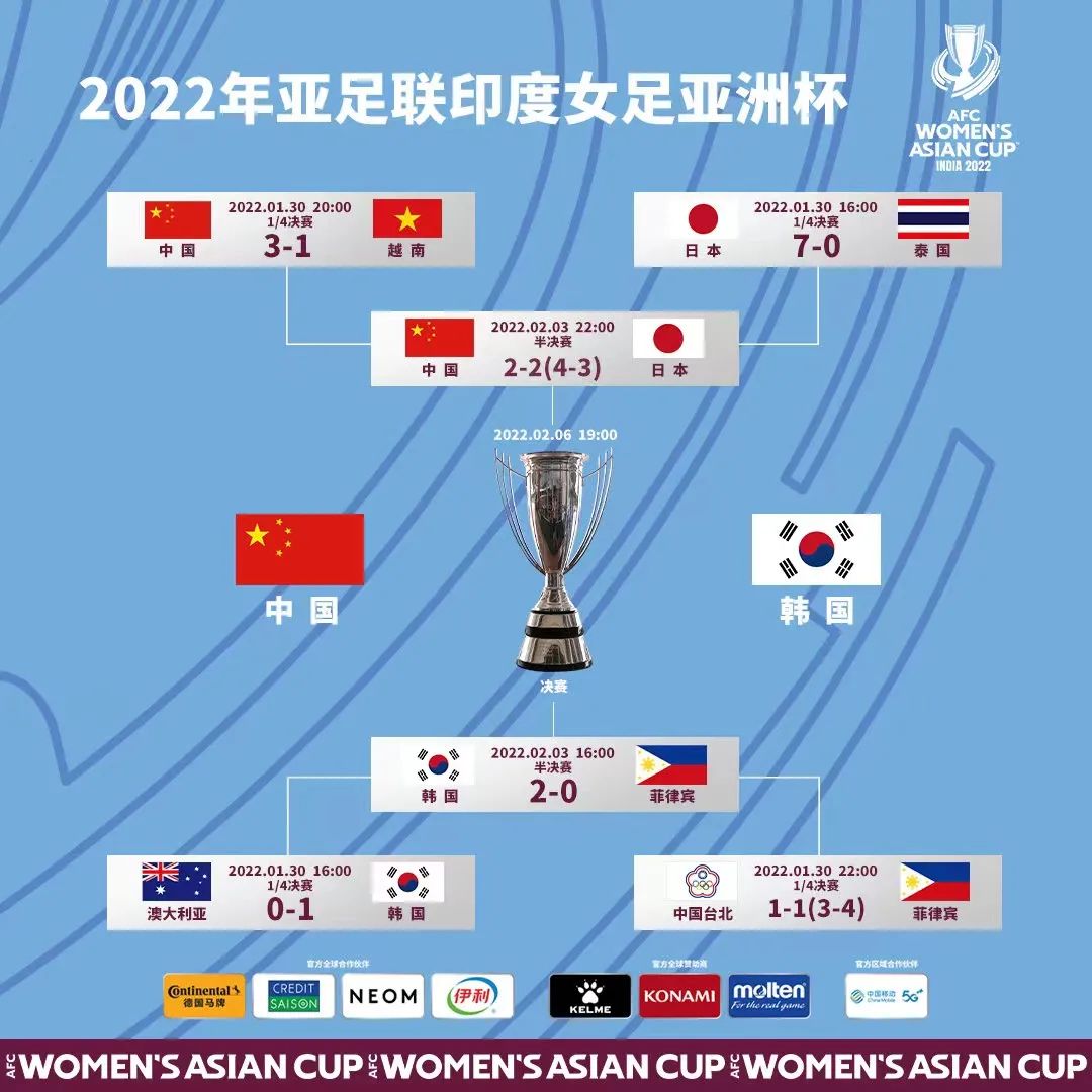 女足亚洲杯今晚决赛，中国女足，加油！休闲区蓝鸢梦想 - Www.slyday.coM