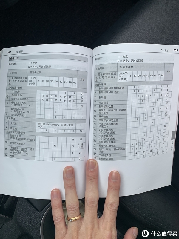 从4s到途虎再到京车会买菜车丰田雷凌保养记