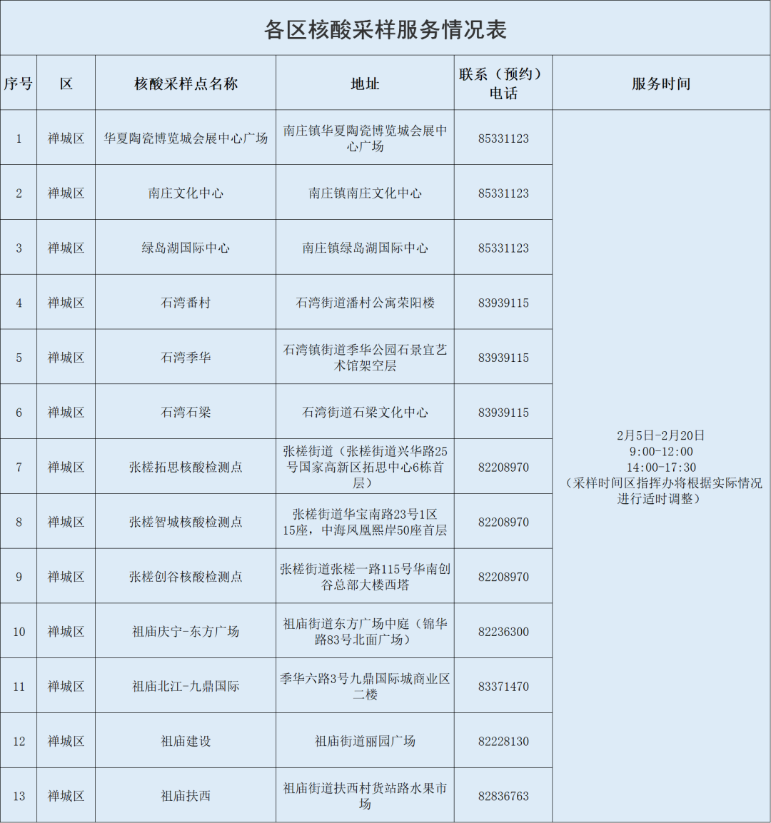 广西百色初筛98人阳性！佛山疾控：这些人请立即向社区报备！休闲区蓝鸢梦想 - Www.slyday.coM