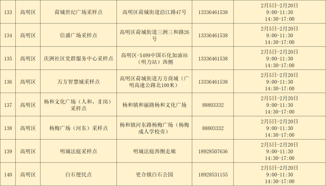 广西百色初筛98人阳性！佛山疾控：这些人请立即向社区报备！休闲区蓝鸢梦想 - Www.slyday.coM