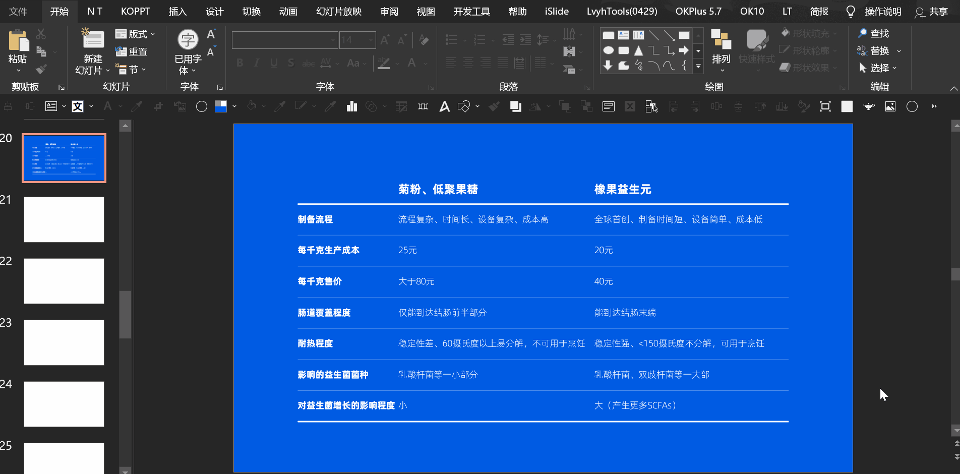 做的PPT表格很丑,如何变得更美观?一口气设计10个效果!|文字|颜色|案例|主题|内容_新浪新闻