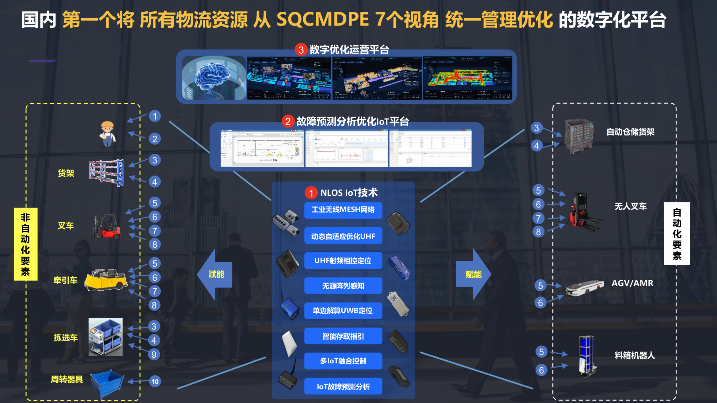 tbl华清科盛aiot数智化物流运营平台wisdom03创新升级