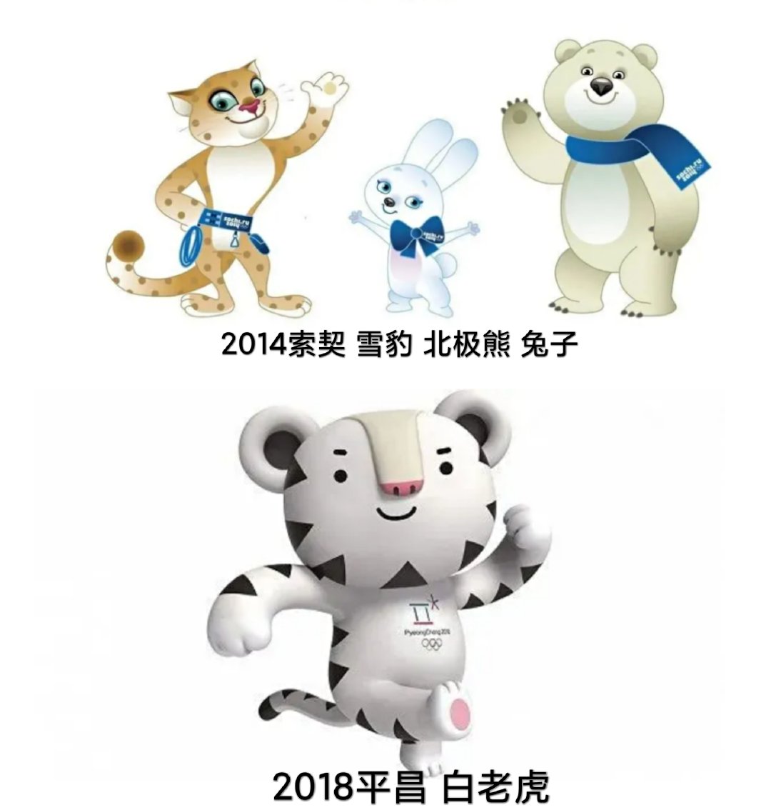 冬奥会吉祥物也开始卷起来了