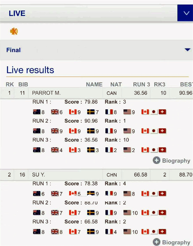 《智取威虎山》栓子奥运夺银!加拿大裁判争议压分,欠他一块金牌休闲区蓝鸢梦想 - Www.slyday.coM 《智取威虎山》栓子奥运夺银!加拿大裁判争议压分,欠他一块金牌休闲区蓝鸢梦想 - Www.slyday.coM