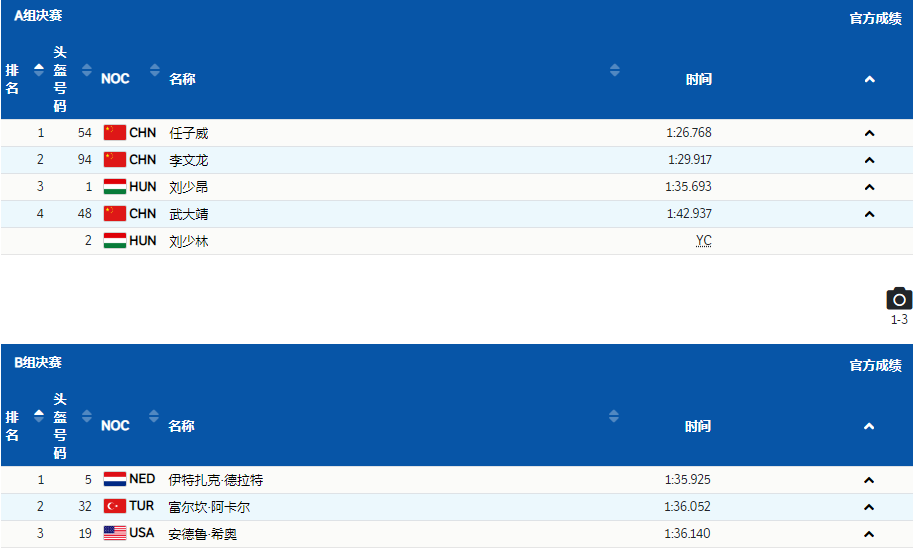 2人集体退赛！韩国短道速滑队不满被判犯规，韩媒炮轰裁判：不公休闲区蓝鸢梦想 - Www.slyday.coM