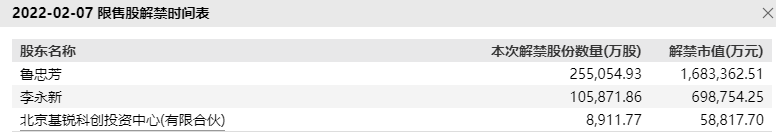图：中公教育此次解禁明细