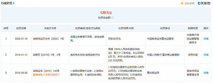 图片来源:天眼查截图