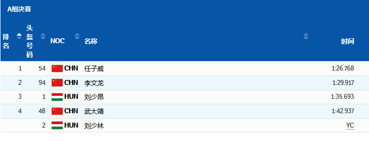 王濛带了秒表来解说短道速滑，激动时大喊：看是谁伸的魔爪？！休闲区蓝鸢梦想 - Www.slyday.coM