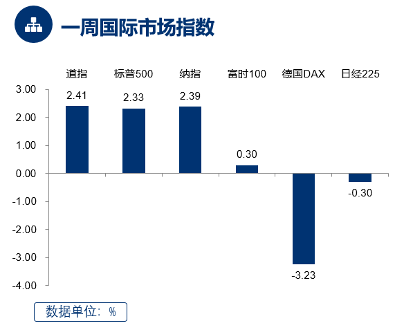 （数据来源：Wind， 截至2021.1.28）