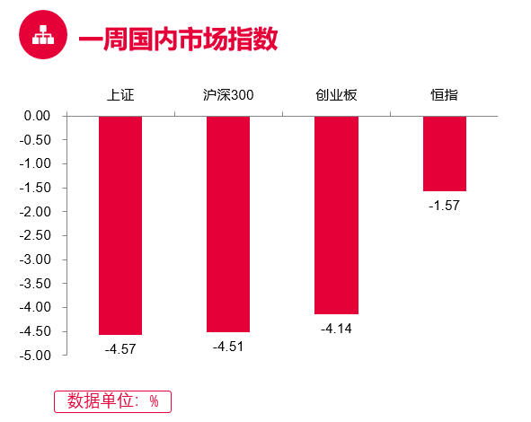 （数据来源：Wind， 截至2021.1.28）