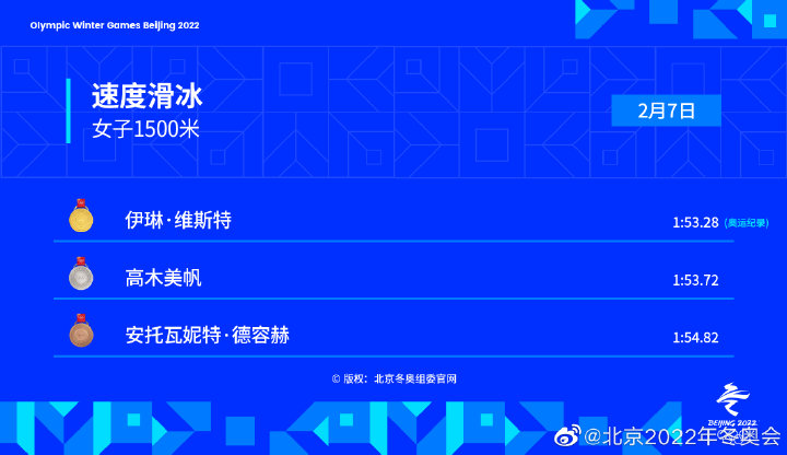 【冬奥赛场】速度滑冰休闲区蓝鸢梦想 - Www.slyday.coM