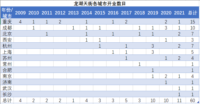 数据来源：企业年报 观点指数整理