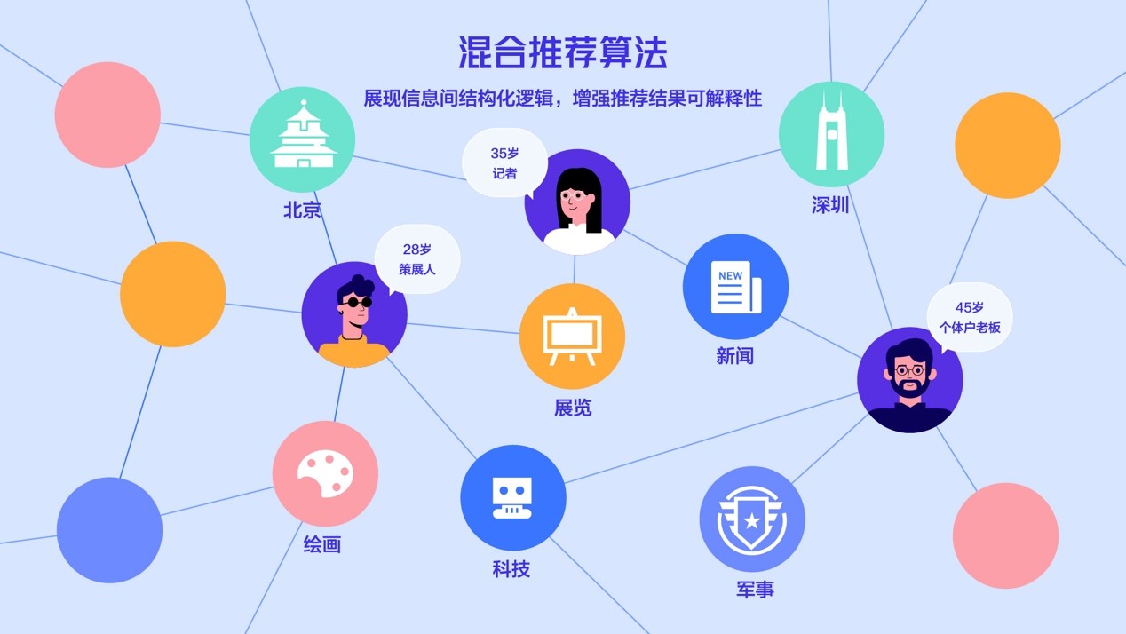 629吃瓜网友科普：算法应用在什么领域助力生活与科技