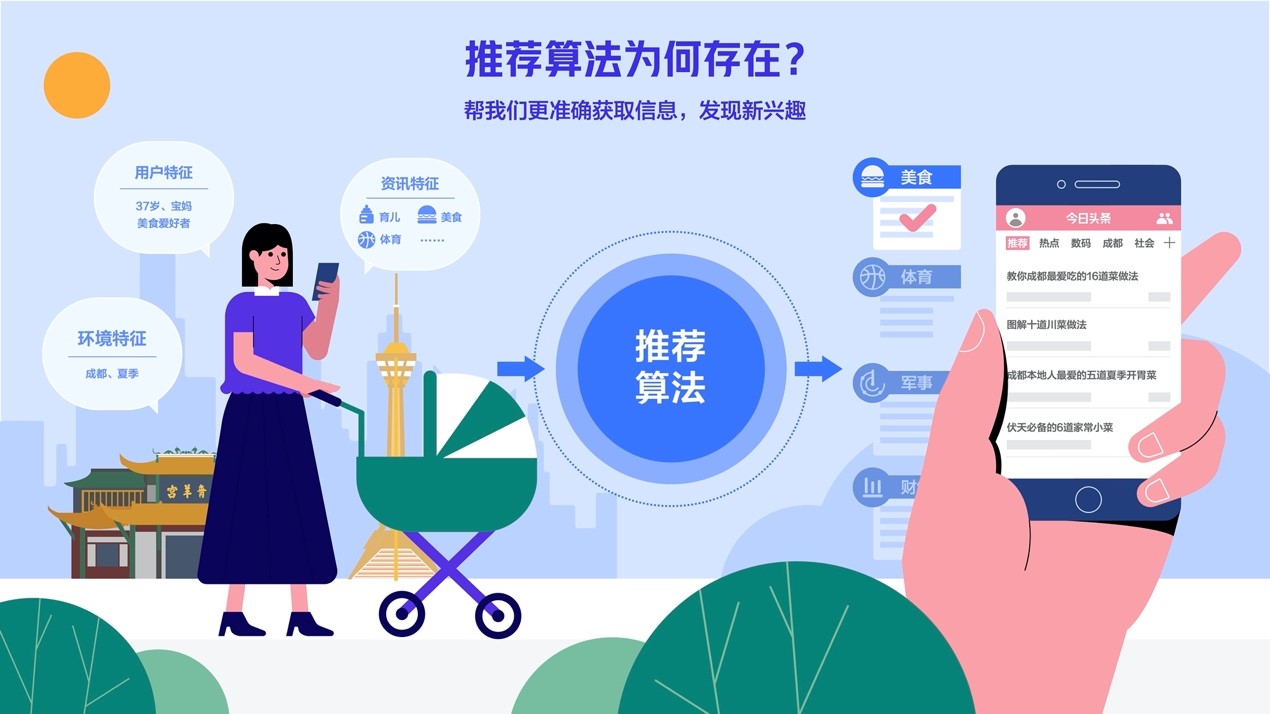 "推荐算法"究竟是什么?这篇科普报告帮你快速了解