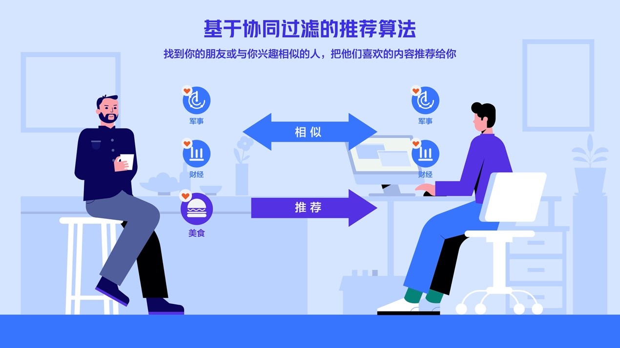 "推荐算法"究竟是什么?