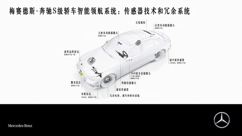 中国销量占全球1/3 奔驰将全面拥抱电动化