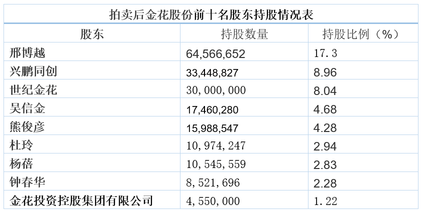 制图：陈慧东