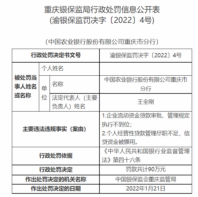 图片来源:重庆银监局