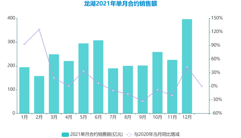 数据来源：企业年报 观点指数整理