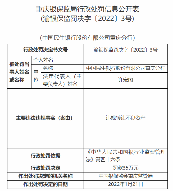 图片来源:重庆银监局