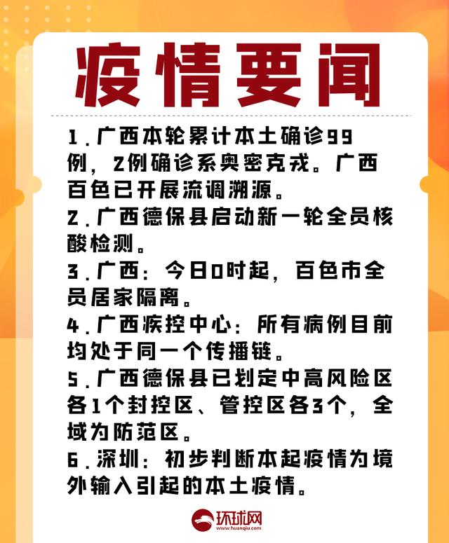 疫情晚报｜广西本轮疫情累计本土确诊99例，百色市今日起全员居家隔离休闲区蓝鸢梦想 - Www.slyday.coM