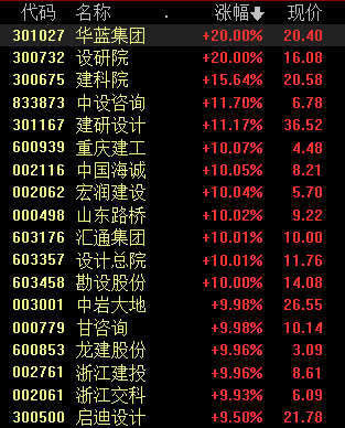 “基建链条行情远没有结束？大基建板块节后再度爆发