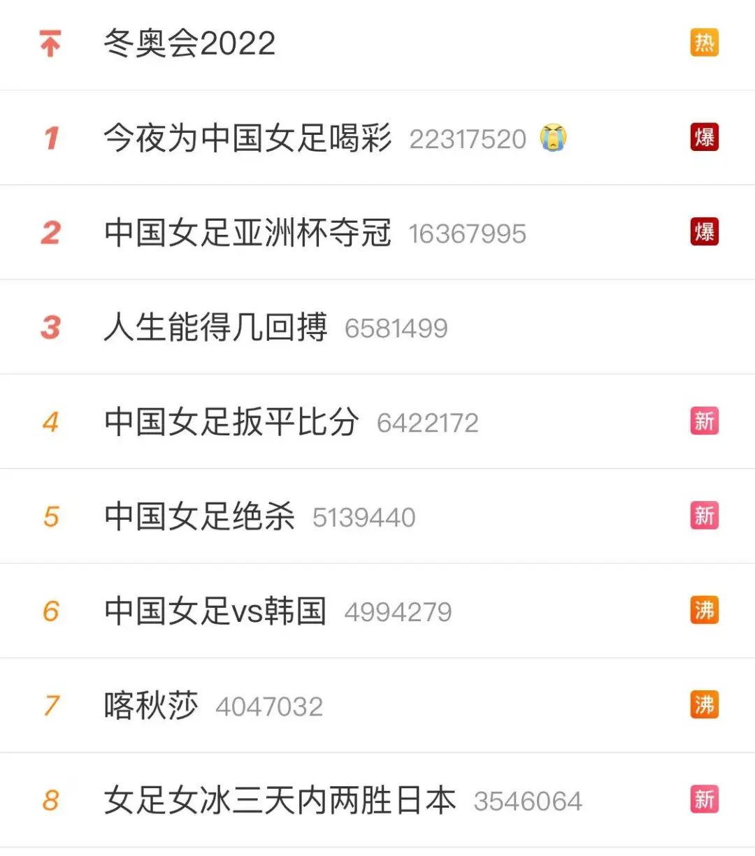 绝杀！3：2击败韩国，中国女足是冠军！16年后重返亚洲之巅！休闲区蓝鸢梦想 - Www.slyday.coM