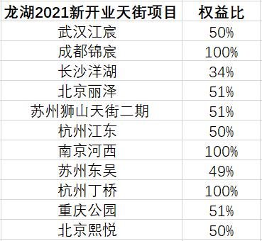 数据来源：企业年报 观点指数整理