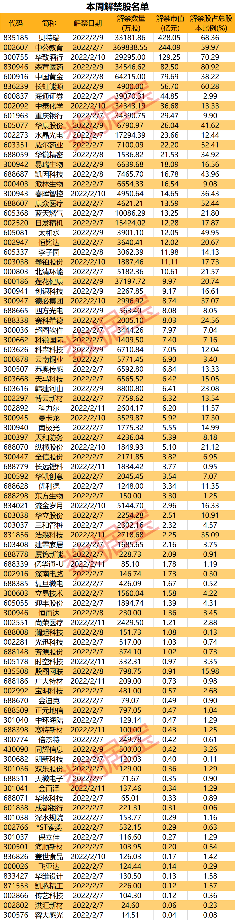 声明：数据宝所有资讯内容不构成投资建议，股市有风险，投资需谨慎。