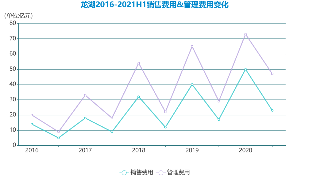 数据来源：企业年报 观点指数整理