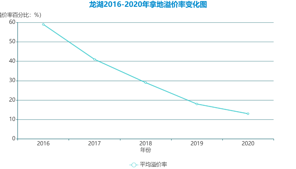 数据来源：企业年报 观点指数整理
