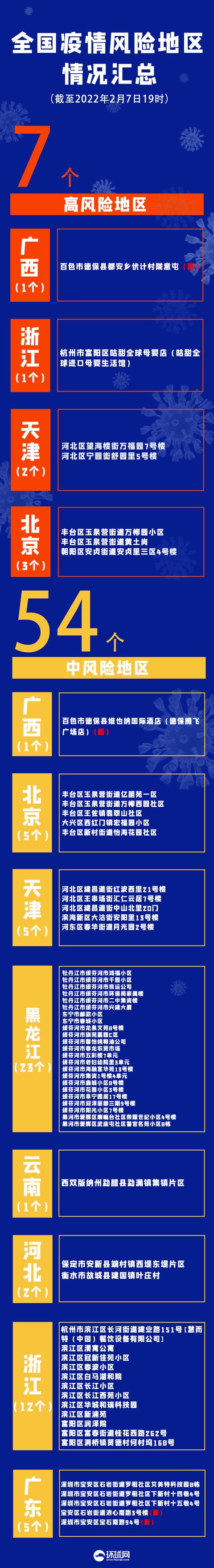 疫情晚报｜广西本轮疫情累计本土确诊99例，百色市今日起全员居家隔离休闲区蓝鸢梦想 - Www.slyday.coM