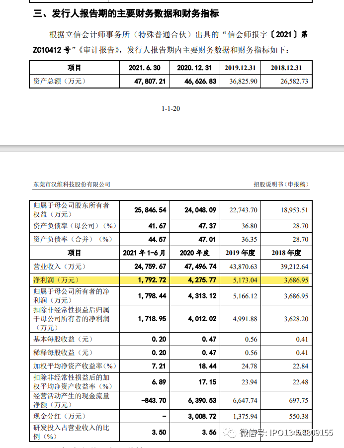 罕见！ipo企业为自证清白，甚至获取了多家客户的银行流水！3轮反馈后终止审核！首次提出“回复质量”