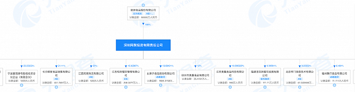 来源：天眼查