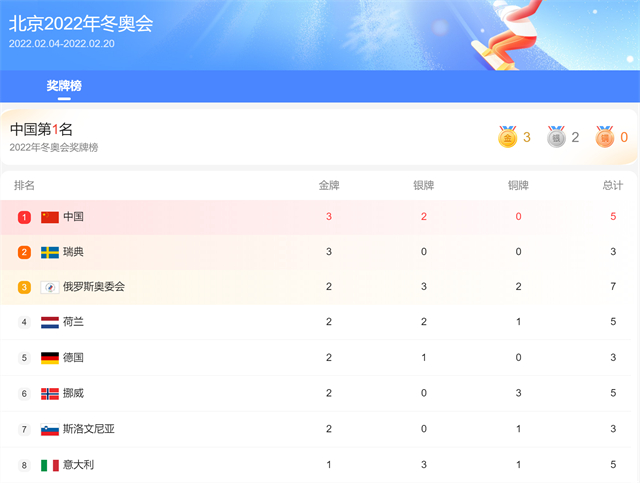 谷爱凌有血性！帮朱易回怼美国媒体，安贤洙请韩国网友放过他家人休闲区蓝鸢梦想 - Www.slyday.coM