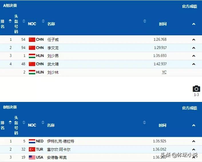 刘少林犯规丢冠!央视解说杨扬却为他飙泪,网友:王濛更专业幽默休闲区蓝鸢梦想 - Www.slyday.coM 刘少林犯规丢冠!央视解说杨扬却为他飙泪,网友:王濛更专业幽默休闲区蓝鸢梦想 - Www.slyday.coM