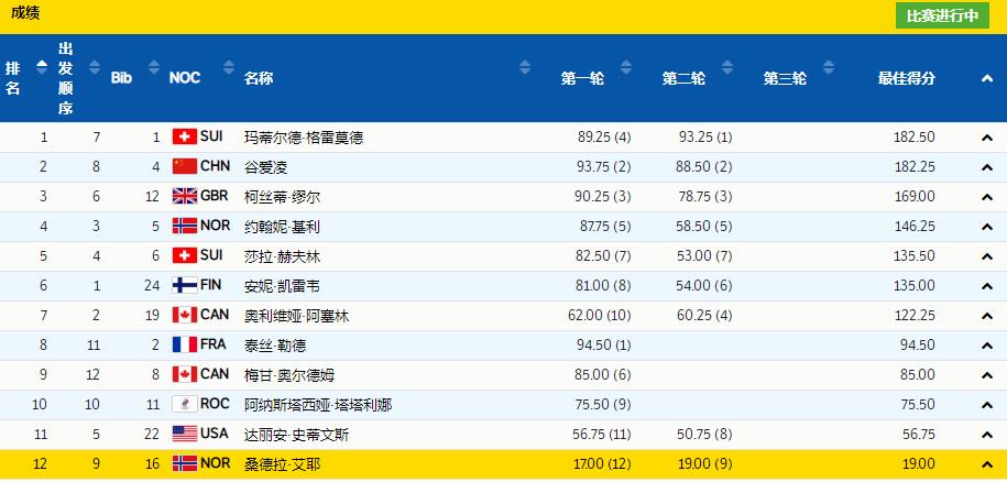 谷爱凌获第三金!最后一跳完成逆转,第三轮挑战人类极限成功休闲区蓝鸢梦想 - Www.slyday.coM 谷爱凌获第三金!最后一跳完成逆转,第三轮挑战人类极限成功休闲区蓝鸢梦想 - Www.slyday.coM