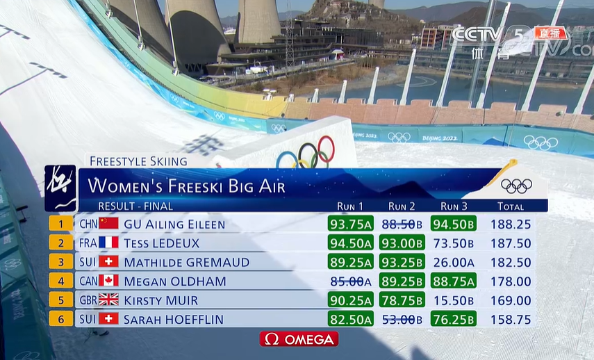 谷爱凌高举冰墩墩庆祝!拥抱落泪对手,央视:自信的中国人最美休闲区蓝鸢梦想 - Www.slyday.coM 谷爱凌高举冰墩墩庆祝!拥抱落泪对手,央视:自信的中国人最美休闲区蓝鸢梦想 - Www.slyday.coM