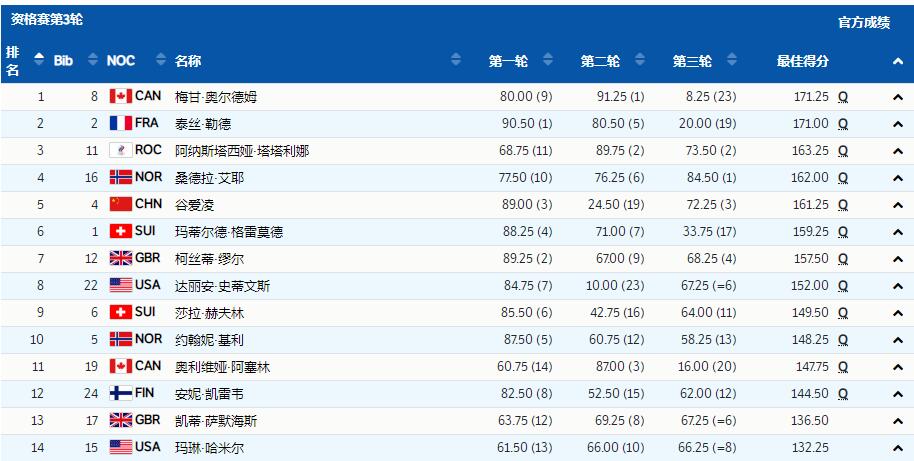 谷爱凌获第三金!最后一跳完成逆转,第三轮挑战人类极限成功休闲区蓝鸢梦想 - Www.slyday.coM 谷爱凌获第三金!最后一跳完成逆转,第三轮挑战人类极限成功休闲区蓝鸢梦想 - Www.slyday.coM