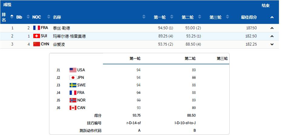 谷爱凌获第三金!最后一跳完成逆转,第三轮挑战人类极限成功休闲区蓝鸢梦想 - Www.slyday.coM 谷爱凌获第三金!最后一跳完成逆转,第三轮挑战人类极限成功休闲区蓝鸢梦想 - Www.slyday.coM