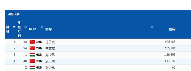 任子威在终点线前扒拉刘少林,为何不犯规而夺金?专家现身说法休闲区蓝鸢梦想 - Www.slyday.coM 任子威在终点线前扒拉刘少林,为何不犯规而夺金?专家现身说法休闲区蓝鸢梦想 - Www.slyday.coM