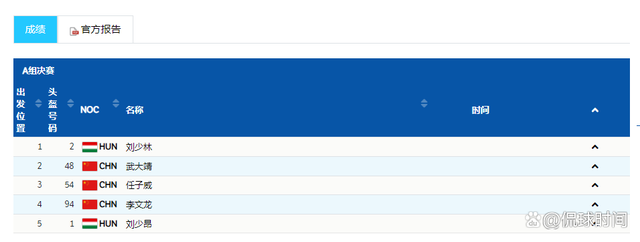 韩国队黄大宪李俊瑞犯规,全军覆没。武大靖任子威李文龙冲击金牌休闲区蓝鸢梦想 - Www.slyday.coM 韩国队黄大宪李俊瑞犯规,全军覆没。武大靖任子威李文龙冲击金牌休闲区蓝鸢梦想 - Www.slyday.coM