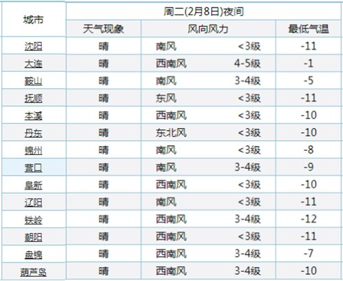 全国各地气温排行_全国大回暖地图来了26日后南方多地气温将飙到20℃以上