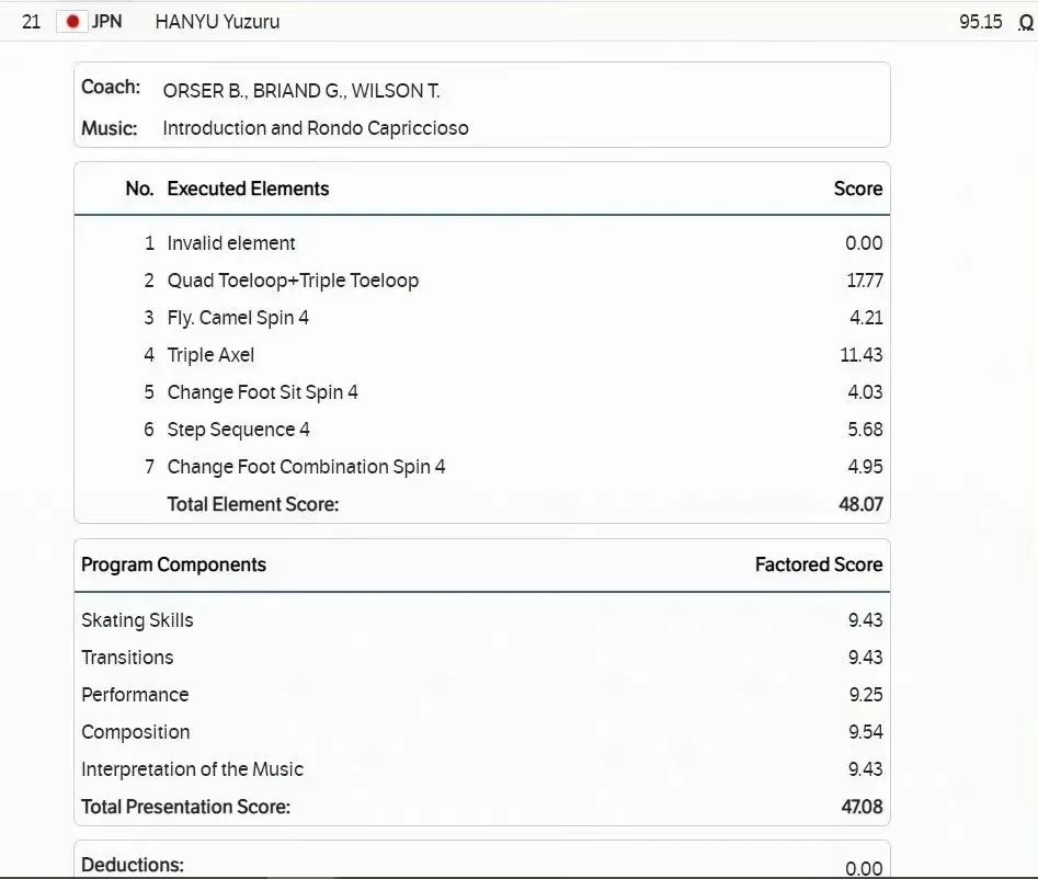 羽生结弦谈失误原因休闲区蓝鸢梦想 - Www.slyday.coM